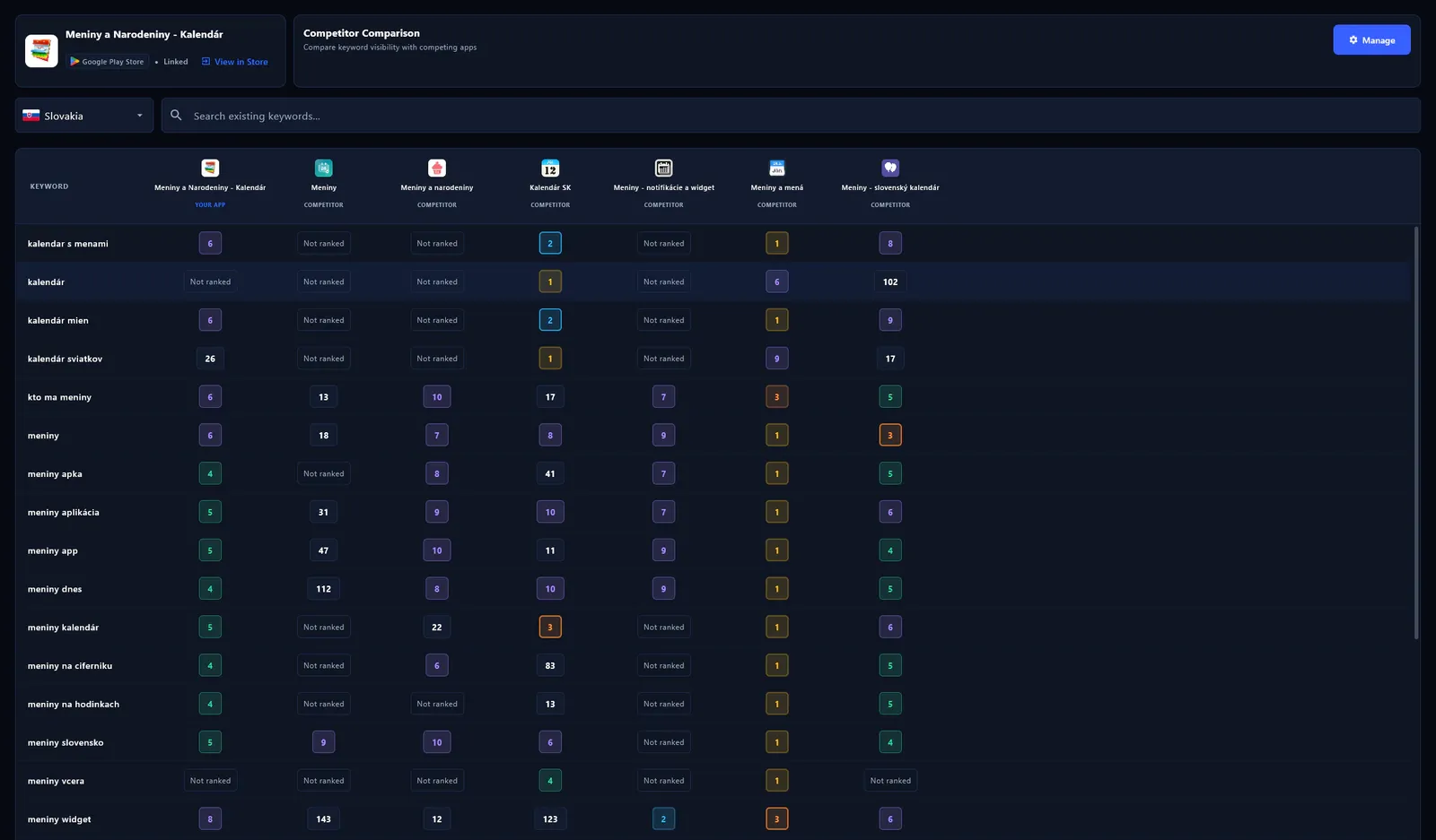 Competitor comparison — keyword ranks across rival apps